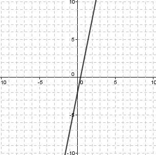 Give the equation of the line graphed below in slope-intercept form. Give your answer-example-1