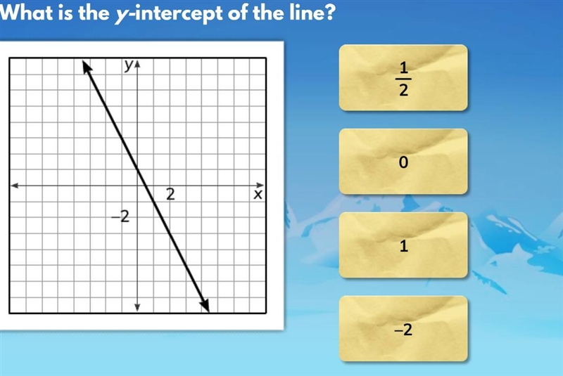 What is the y-intercept of the line?-example-1