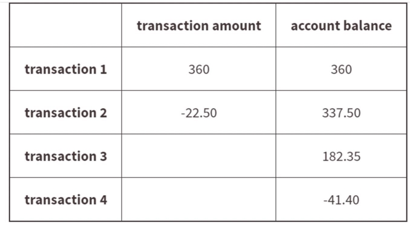 The table shows four transactions and the resulting account balance in a bank account-example-1