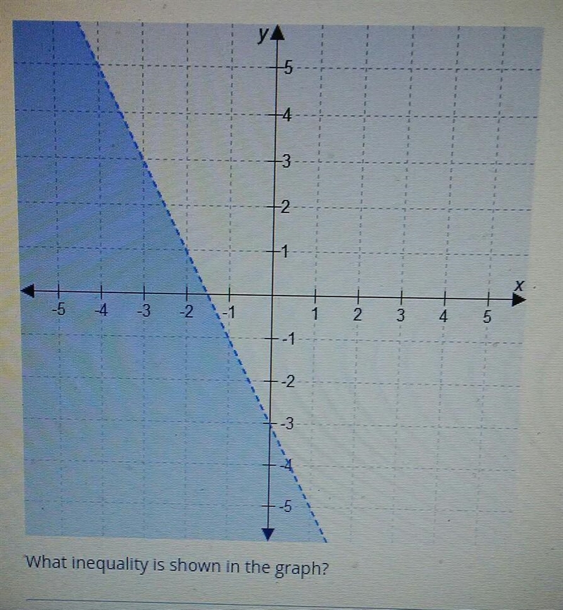 What inequality is shown in the graph?​-example-1