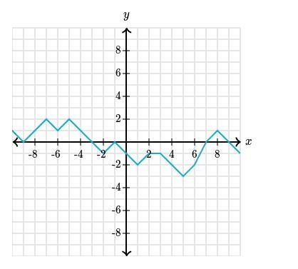 Find the output of y, when the input, x, is -4. y = ____-example-1