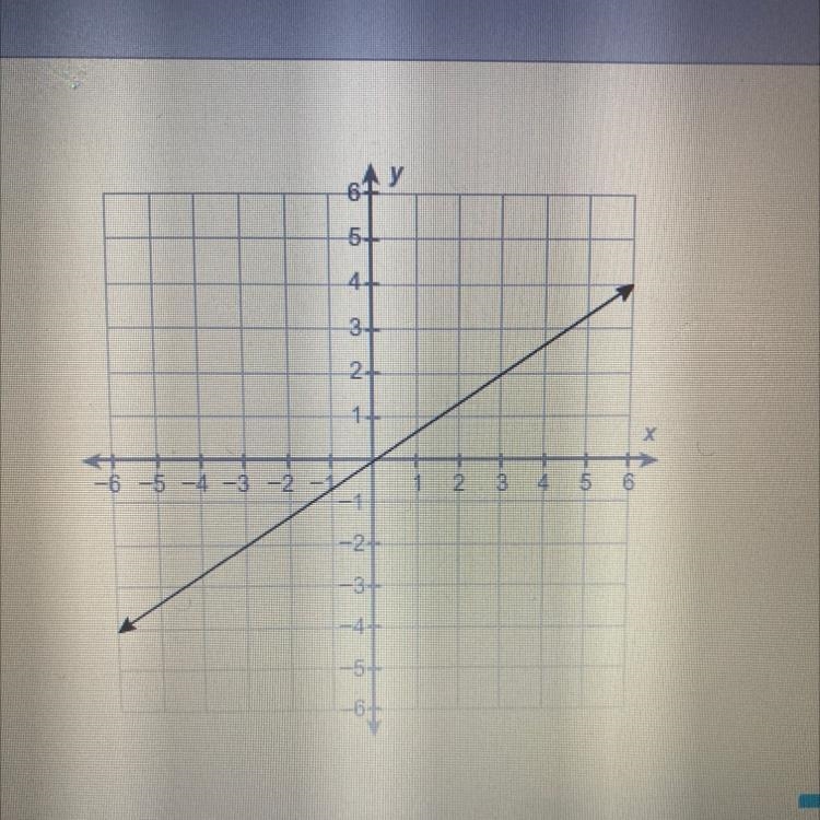 What is the equation of this line?-example-1