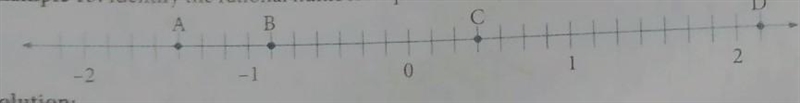 Identify the rational numbers represented by the letters on the number line.​-example-1