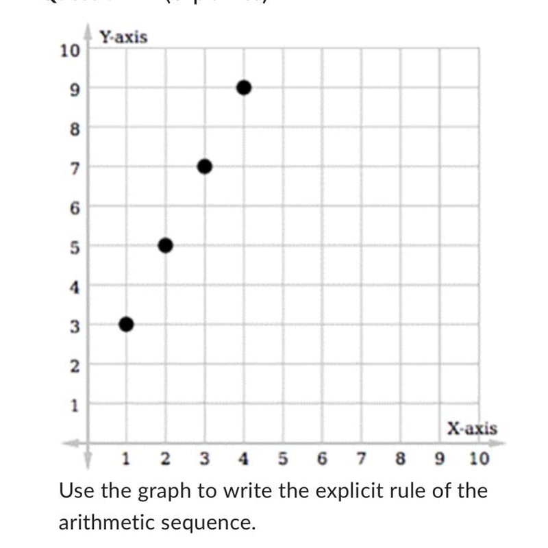 Use the graph to write the explicit rule of the arithmetic sequence. Question 19 options-example-1