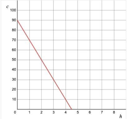 Write a equation for each one please this is urgent!!! 50 points to whoever answers-example-1