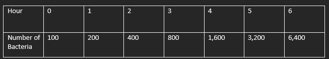 What would be the best rule/function for this table?-example-1