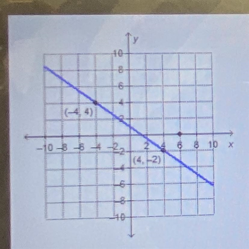 What is the equation of the line that is parallel to thegiven line and has an x-intercept-example-1