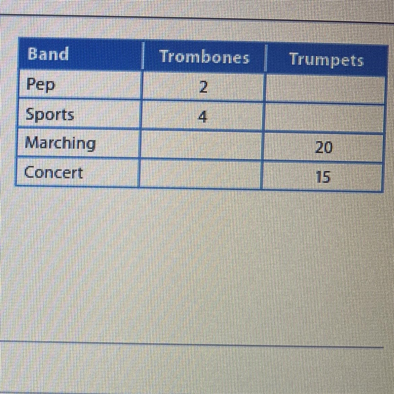 A school has a pep band, a sports band, a marching band, and a concert band. In each-example-1