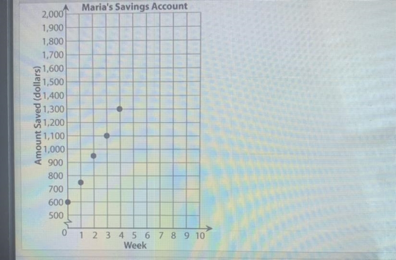 Maria wants to buy a car that costs $2,000 She starts with 5600 in her savings account-example-1