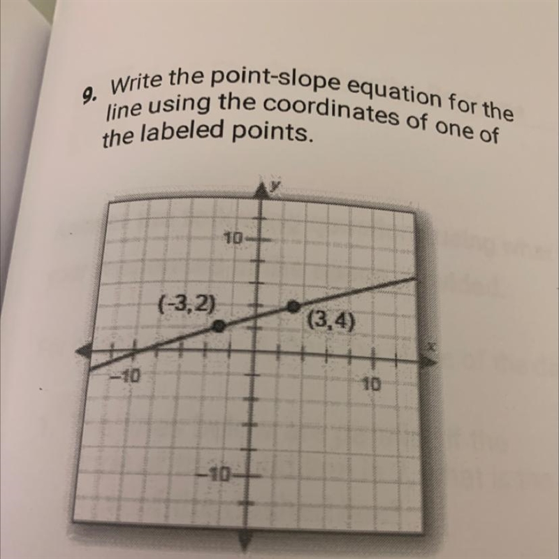 Write the point-slope equation for the line using the coordinates of one of the labeled-example-1