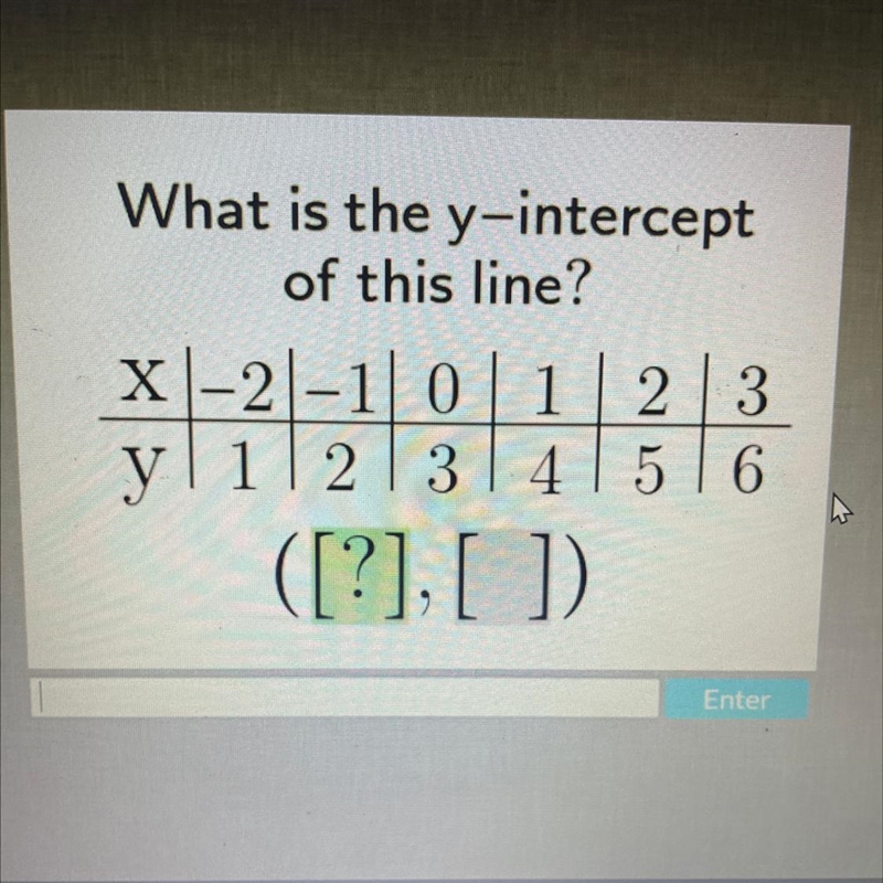 What is the y-intercept of this line?-example-1