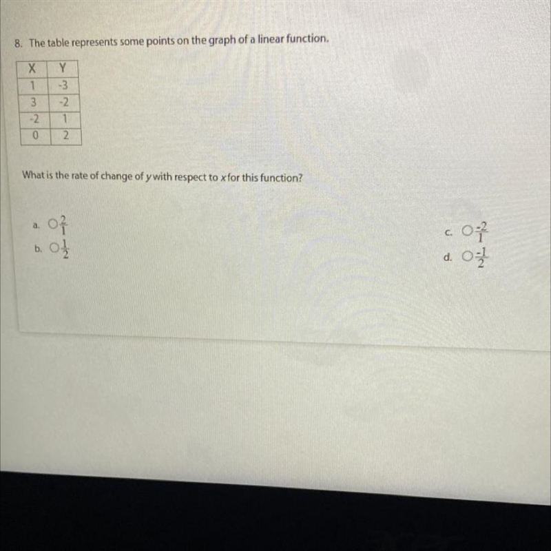 8. The table represents some points on the graph of a linear function. What is the-example-1