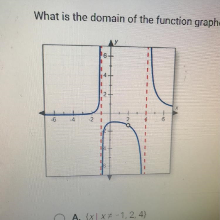 What is the domain of the function graphed below? A.  x = -1,2,4 B.  x=-2,-1,2,4 C-example-1