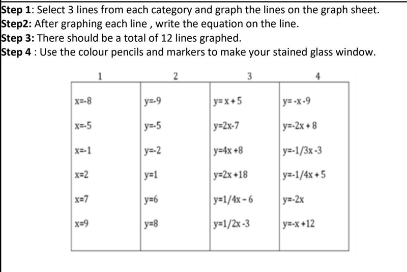 How to find when, y=-1/3x - 3 ​-example-1