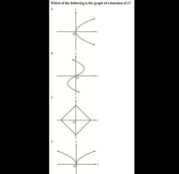 Which of the following is the graph of a function of x? Hurry pls, I need help-example-1