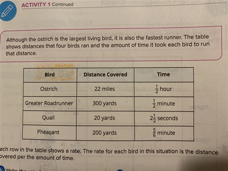 Write the rate for each bird as a unit rate. Pls hurry!-example-1