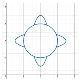 Would the image be categorized as a function or as a relation? Use at least one sentence-example-1