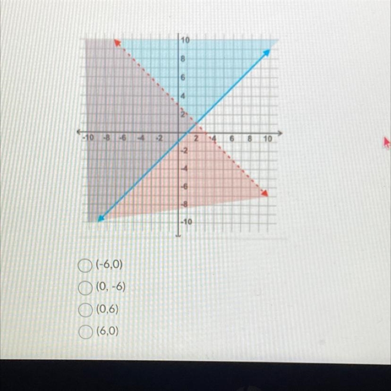 Which point is a solution to the following graph:-example-1