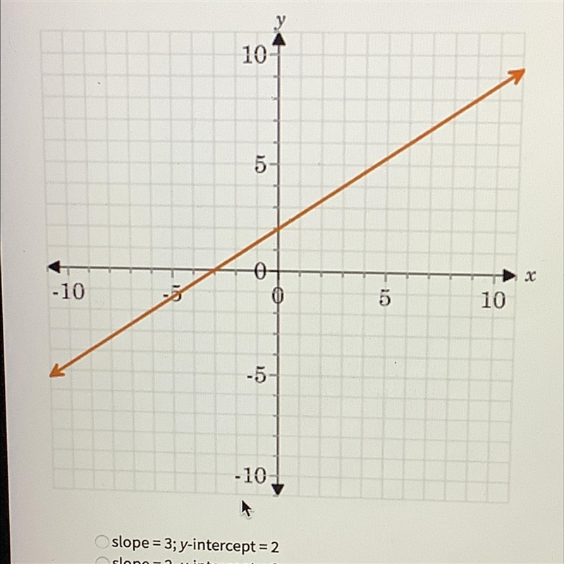 2. Find the slope and y-intercept of the line. O slope=3 y-intercept=2 O slope 2 y-example-1