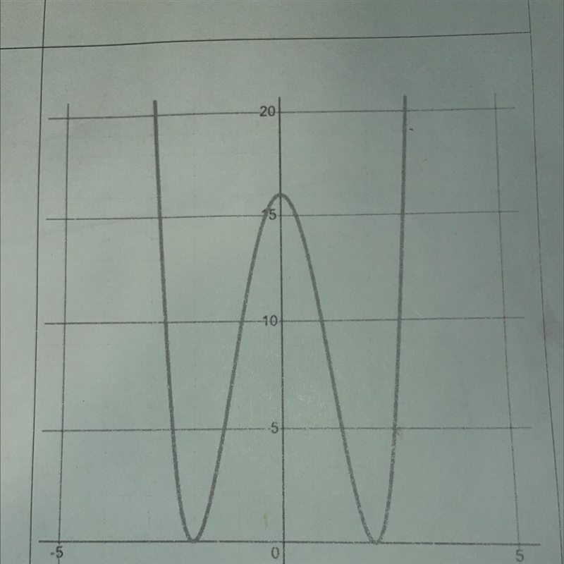 ￼I NEED THIS GRAPH SOLVED ASAP I need either the function in factored form or the-example-1