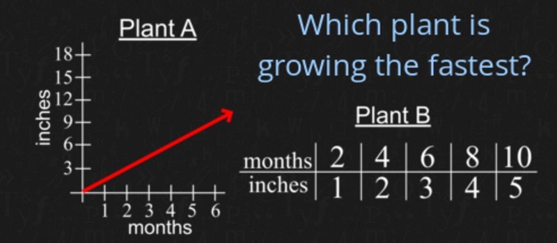 Please help and explain.-example-1