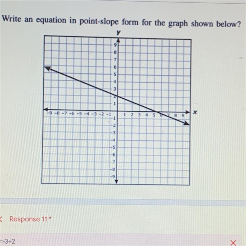 Write an equation in point-slope form for the graph shown below?-example-1