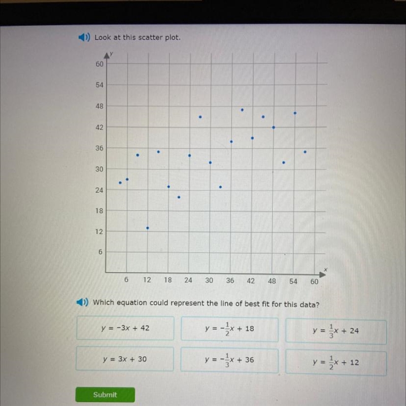 » Look at this scatter plot. 60 54 48 42 36 . 30 24 18 12 6 х 6 6 12 . 18 24 30 36 42 48 54 60 )) Which-example-1