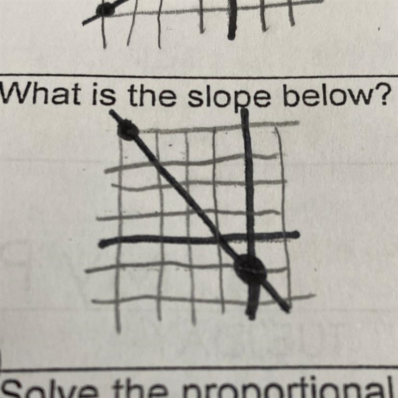 What is the slope below?? Please answer quickly! Due tonight.-example-1