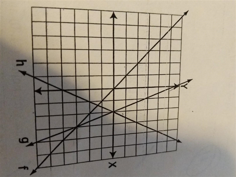 What is the slope of line g​-example-1