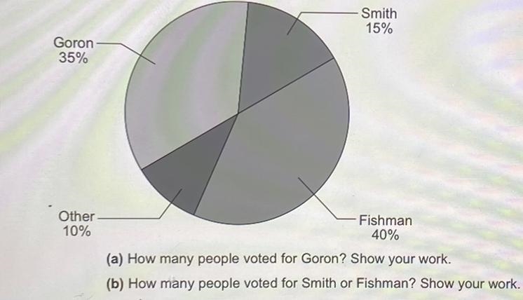 A total of 640 people voted in an election. the circle graph shows the results.-example-1