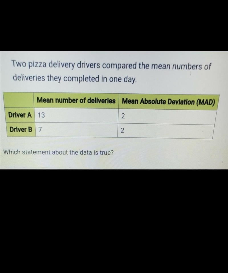 A. On average, driver A delivers fewer pizzas in one day than driver B.o oB. The mean-example-1