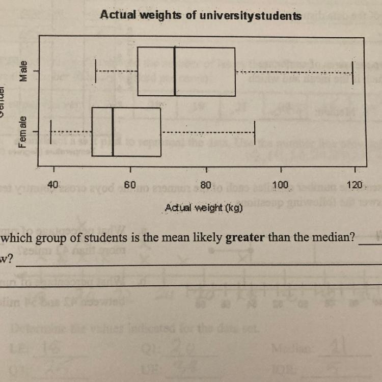 Review the two box and whisker plots: for which group of students is the mean likely-example-1