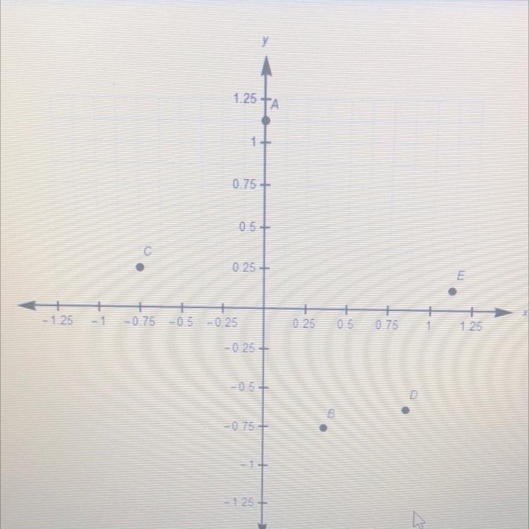 What are the coordinates of point B? (5/8, -5/8) (3/8, -3/4) (-3/4, 1/4)-example-1