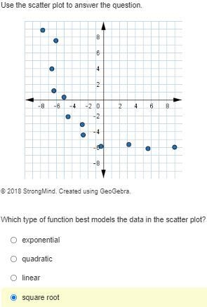 Use the scatter plot to answer the question. The points in the scatter plot rapidly-example-1