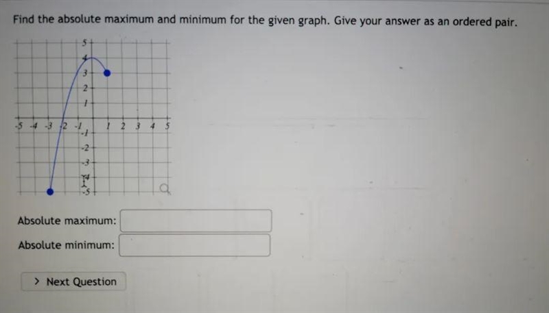 Find the absolute maximum and minimum for the given graph. Give your answer as an-example-1