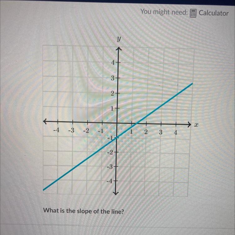 HELP PLEASE THIS IS URGENT WHAT IS THE SLOPE FOR THE LINE?-example-1