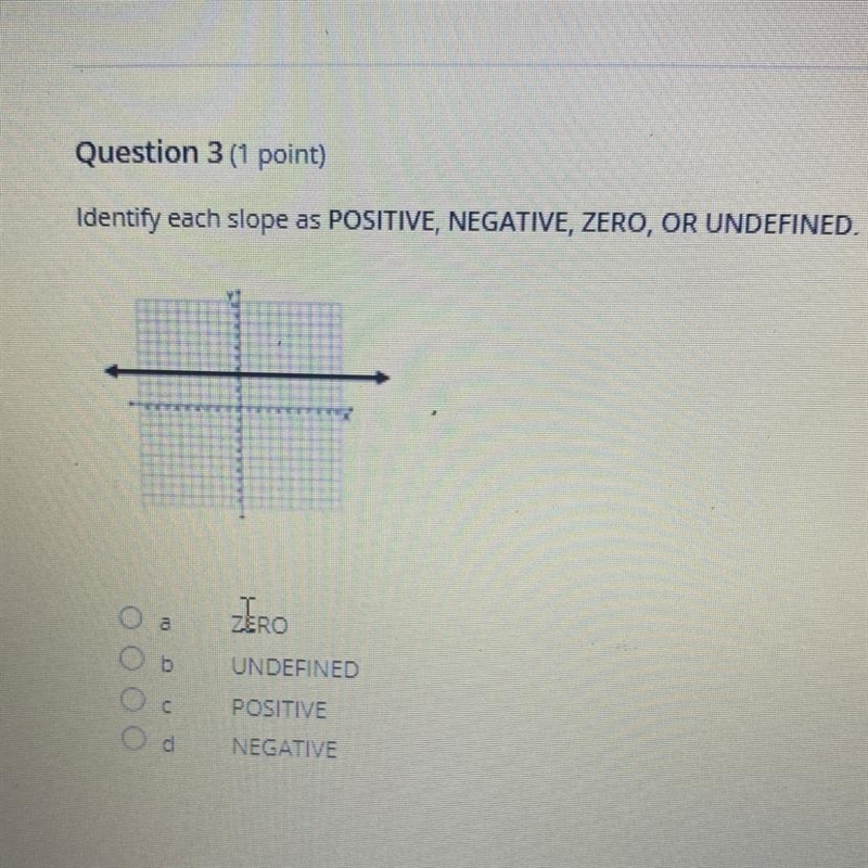 Identify each slope as POSITIVE, NEGATIVE, ZERO, OR UNDEFINED.-example-1