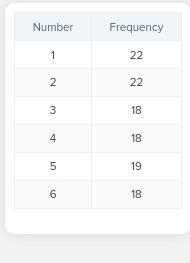 A die is rolled 117 times with the results in the table below. What is the experimental-example-1