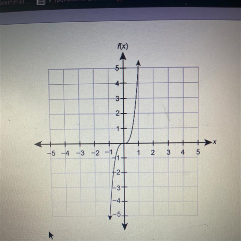 What is the end behavior of the graph-example-1