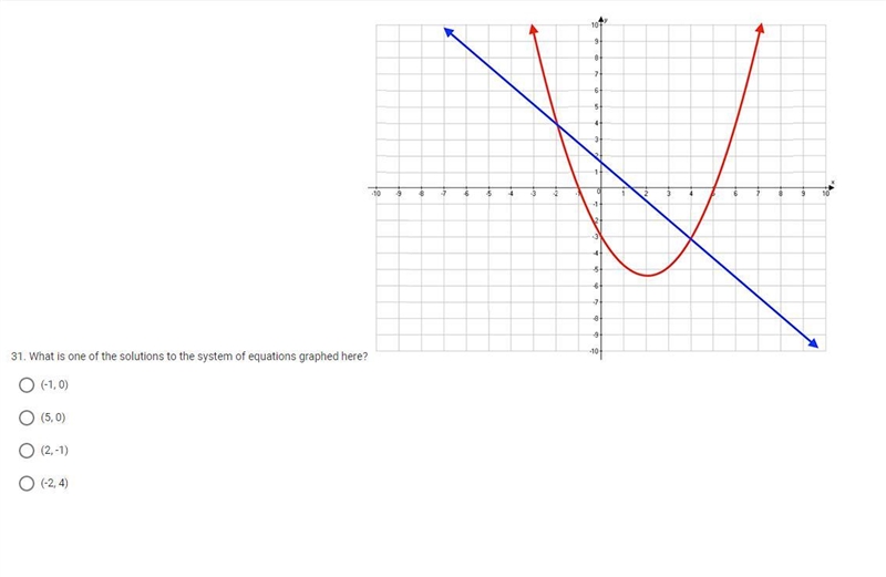 What is one solution to the system of equations graphed here?-example-1