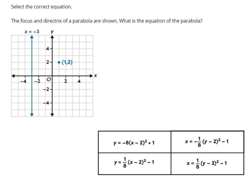 Select the correct equation. The focus and directrix of a parabola are shown. What-example-1