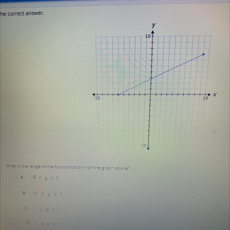 The question is what is the range of the function shown on the graph above?-example-1