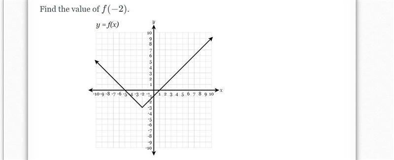 Find the value of f(-2)-example-1