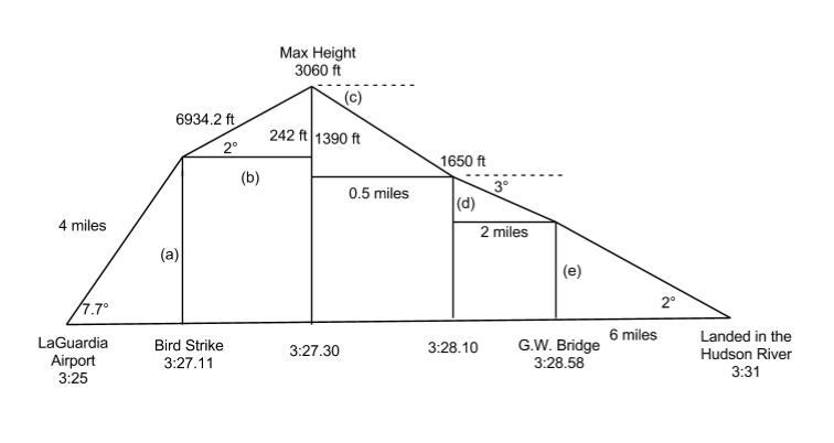 I have no clue how to do this math using the diagram: 3.) At this point, the plane-example-1