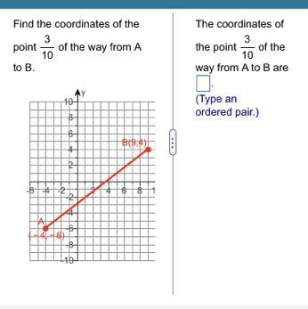 Find the coordinates of the 3 10 point to B. -6 of the way from A 10- -8- -4-2 Ay-example-1