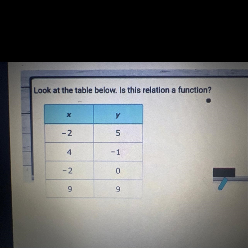 I need help asap… Is this relation a function or no ?-example-1