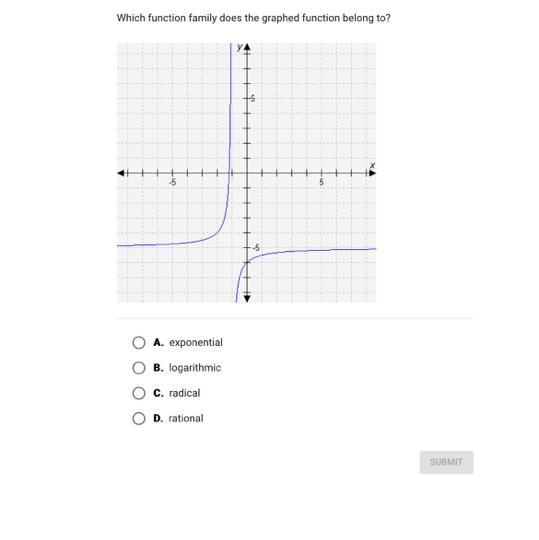 Which function family does the graphed function belong to? A. exponential B. logarithmic-example-1