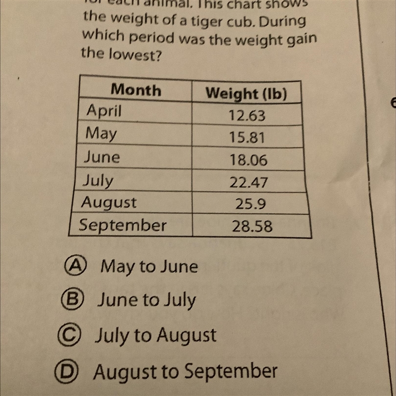 At the zoo, detailed records are kept for each animal. This chart shows the weight-example-1