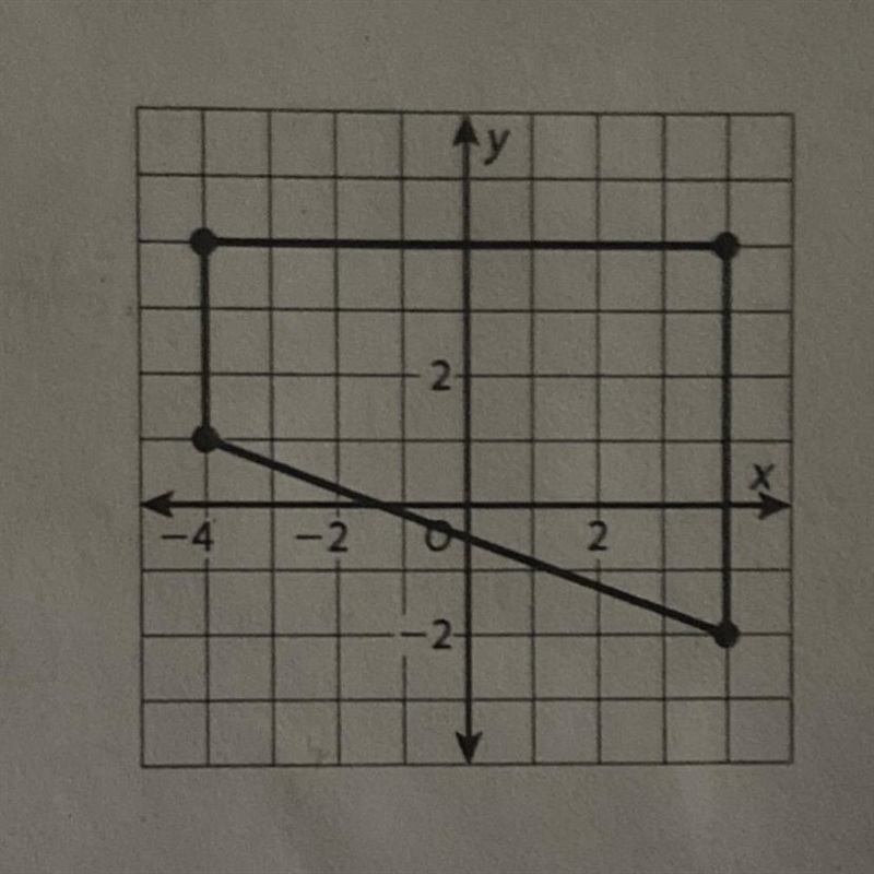 What is the area of the trapezoid shown? Show your work. IN WORDS-example-1