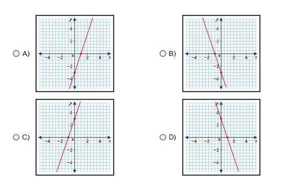 Which of the following lines has an x-intercept of –1 and a y-intercept of -3?-example-1